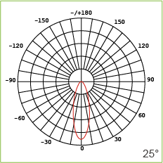 C1-FL-04B-1