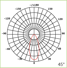 C1-FL-04B-2