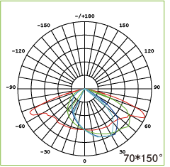 C1-FL-04B-5